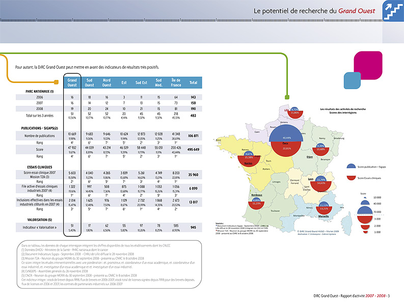 2009_rapport_DIRC_page05