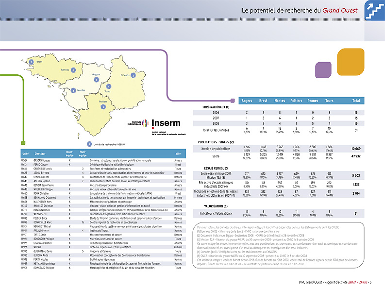 2009_rapport_DIRC_page07