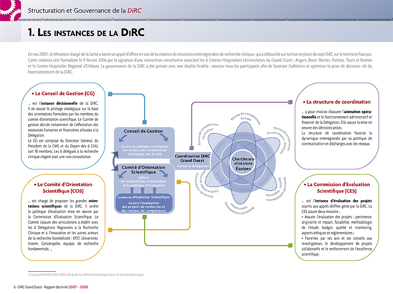 2009_rapport_DIRC_page08