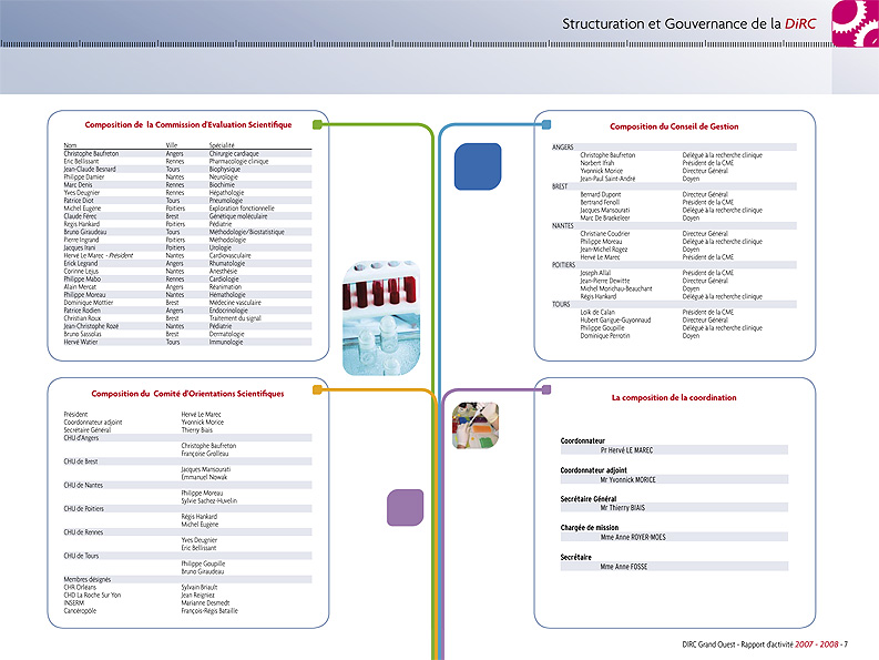 2009_rapport_DIRC_page09