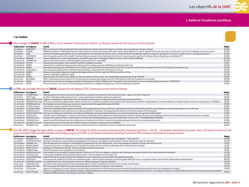 2009_rapport_DIRC_page15
