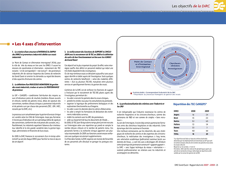 2009_rapport_DIRC_page25