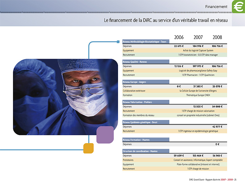 2009_rapport_DIRC_page27