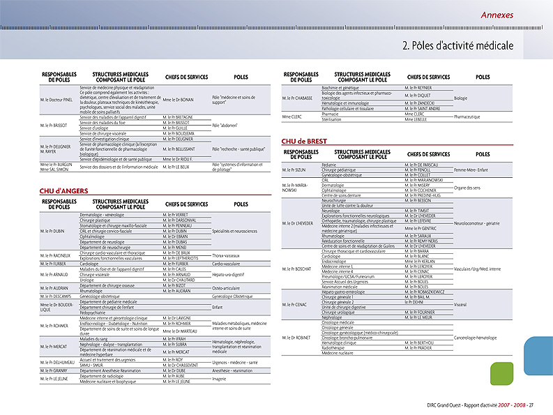 2009_rapport_DIRC_page29