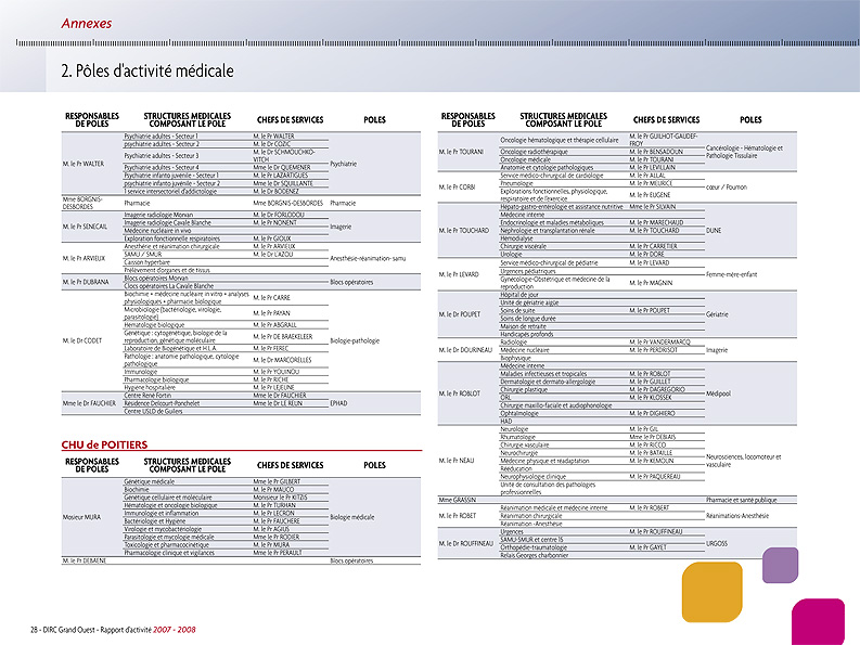 2009_rapport_DIRC_page30