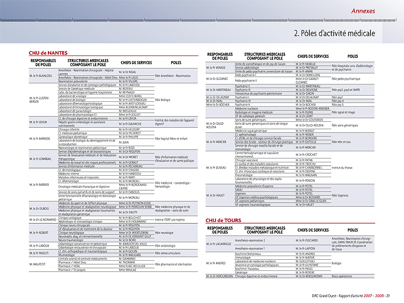 2009_rapport_DIRC_page31