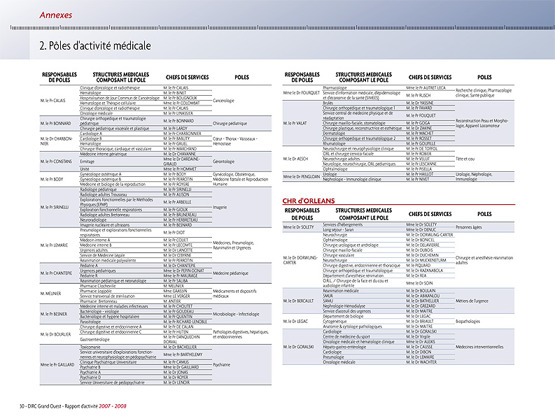 2009_rapport_DIRC_page32