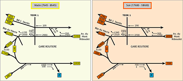 plan7
